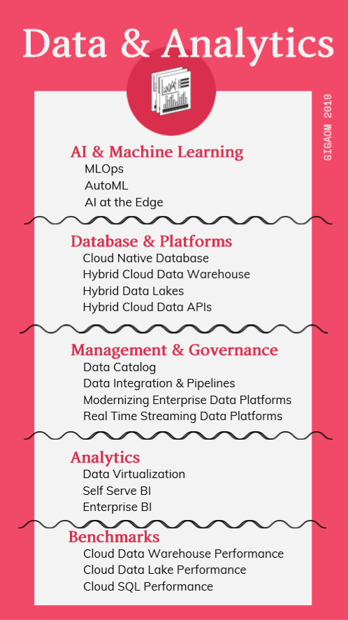 Data + Analytics Applications + Markets