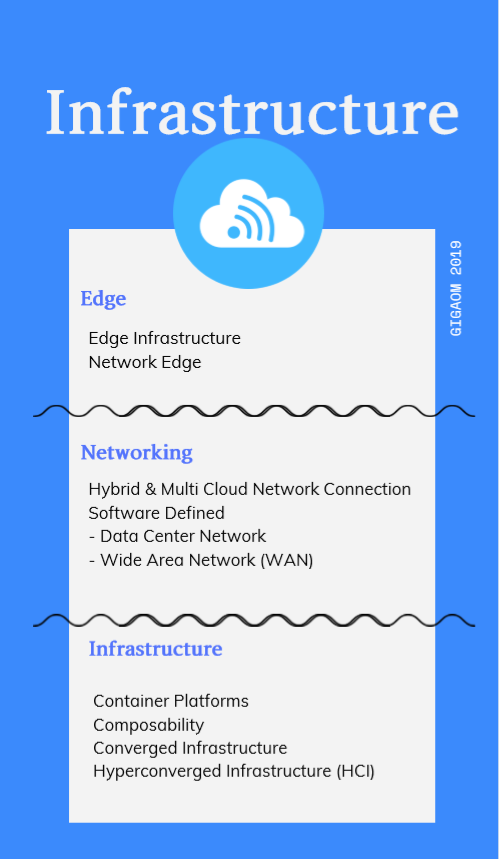 Infrastructure Technology Applications + Markets